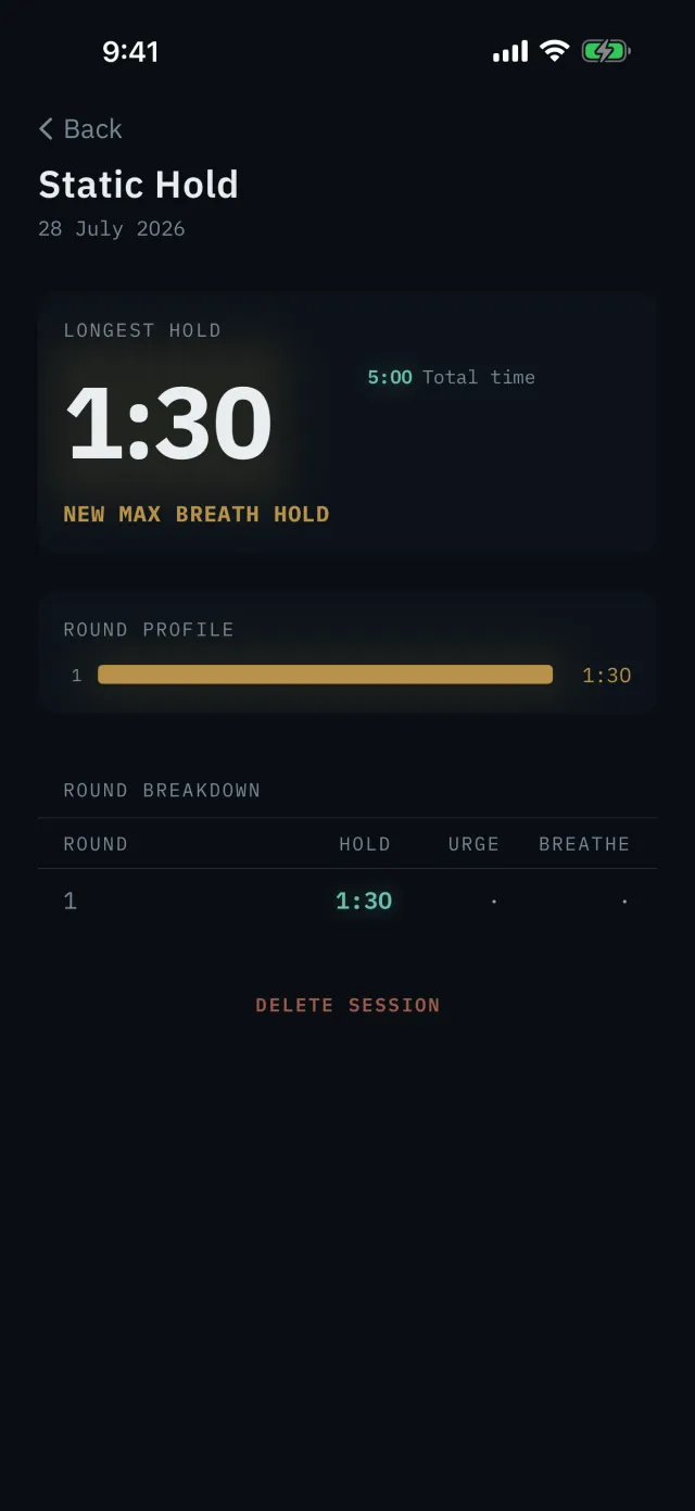 A session summary screen: a round-by-round breakdown of holds, with one personal-best round marked in gold.